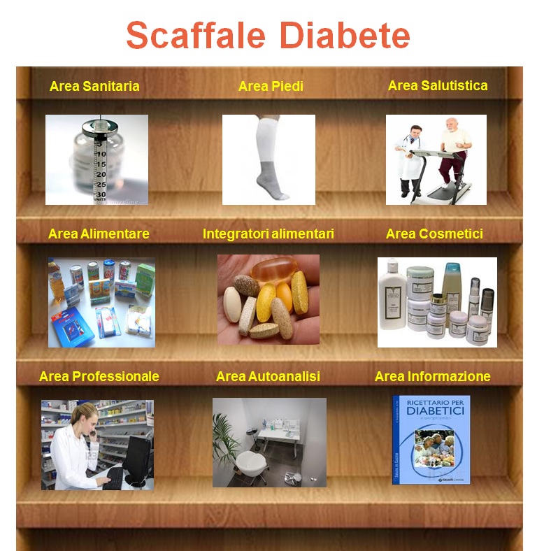 Scaffale Diabete